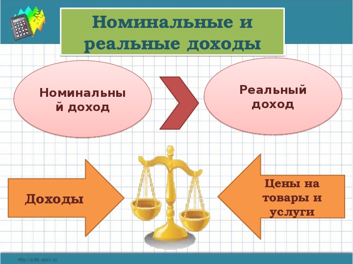 Презентация по инфляции