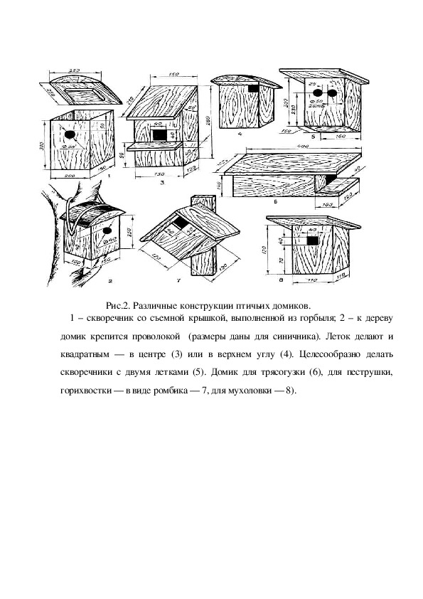 Чертеж скворечника 7 класс технология