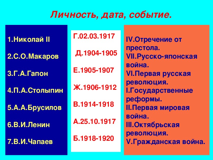 События и даты становиться. Войны и революции в России по датам. Важнейшие даты события личности гражданской войны.