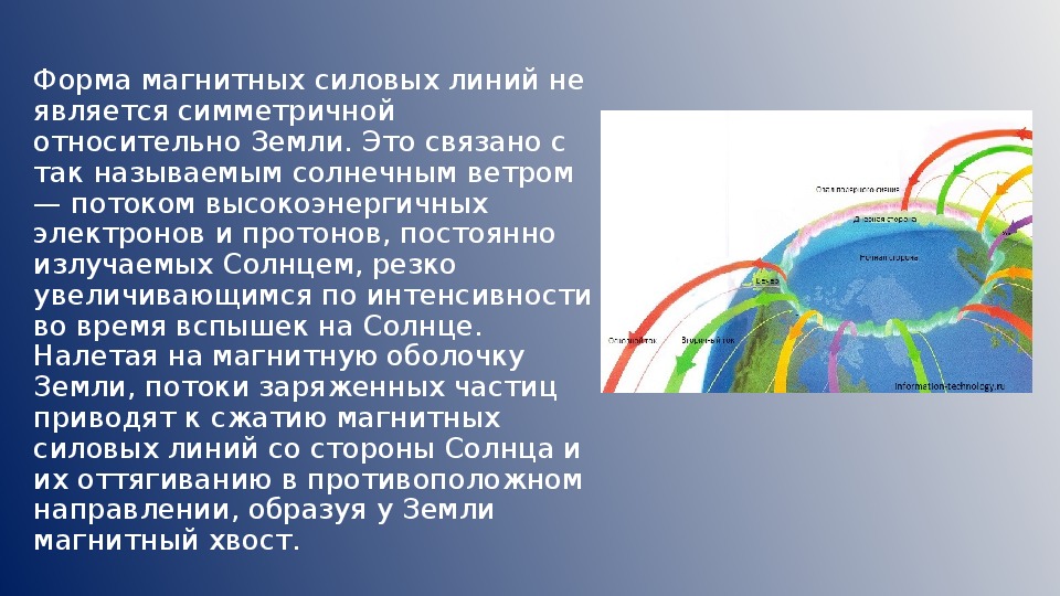 Виды полярных сияний презентация по астрономии