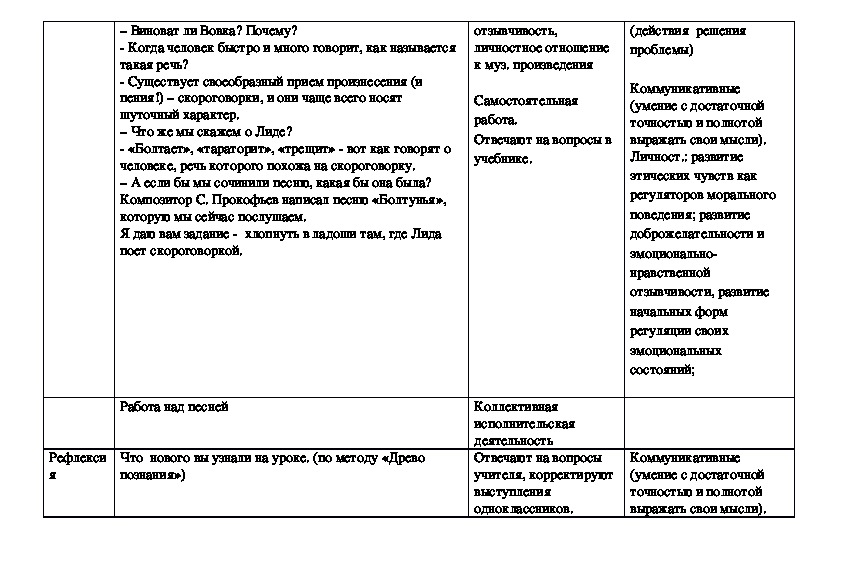 Тех карта по музыке 2 класс