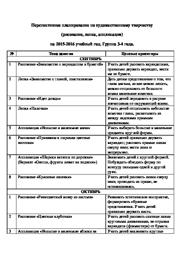 Перспективное планирование НОД (Художественное творчество)