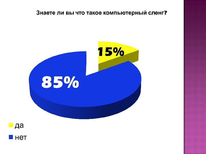 Исследовательский проект компьютерный сленг