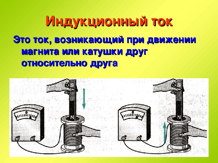 Как создать кратковременный индукционный ток в катушке k2 изображенной на рисунке 125