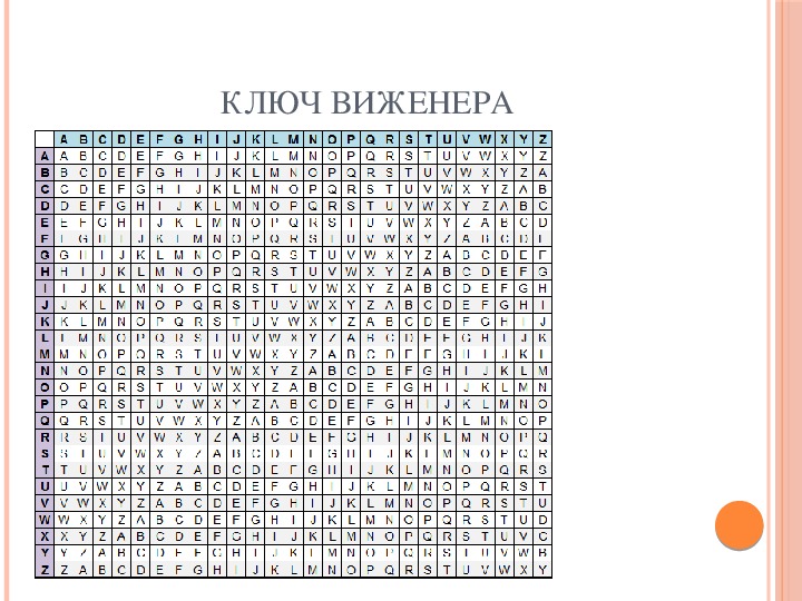 Как используется схема виженера