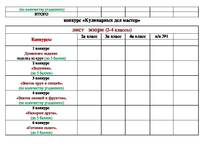 Конкурс листа. Оценочный лист для жюри конкурса. Бланки для жюри на конкурсе. Оценочный лист кулинарного конкурса.