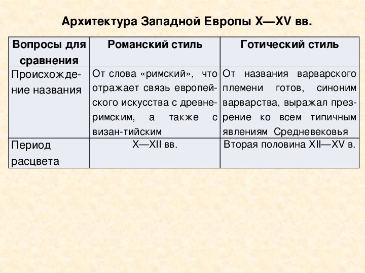 Расцвет и кризис западноевропейского христианского мира презентация 10 класс