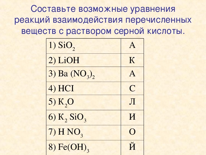 Технологическая карта урока химия 8 класс химические уравнения