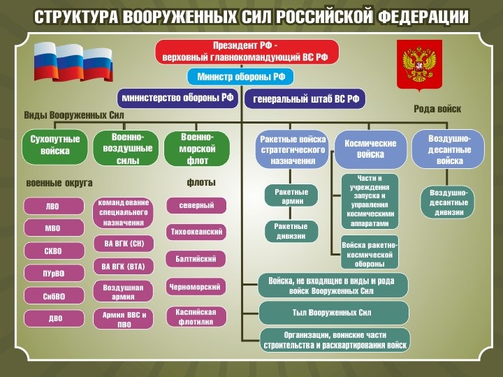 Иерархия силовых структур в россии схема