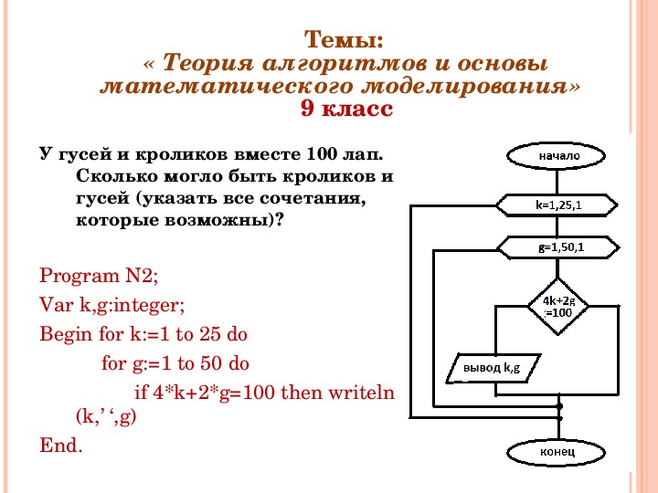 Составьте блок схему на основе псевдокода