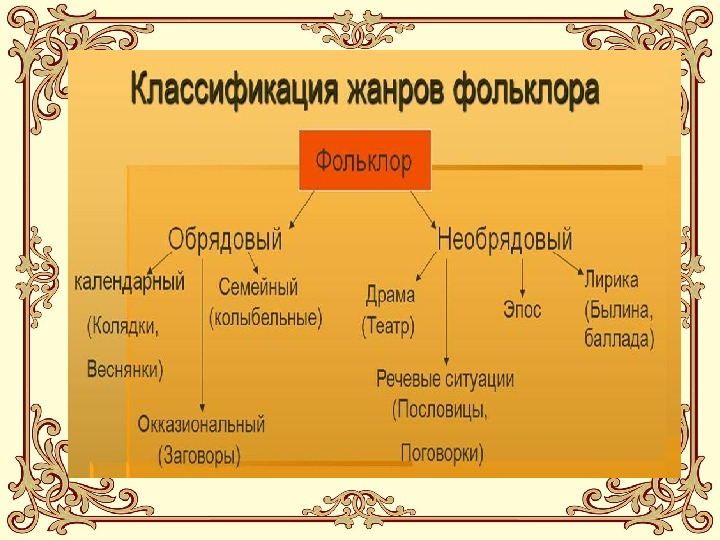 Необрядовый фольклор картинки