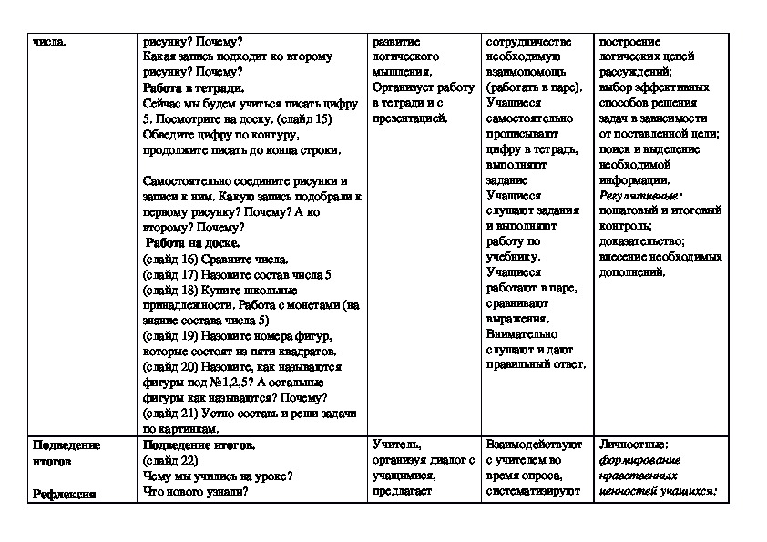 Число и цифра 5 школа россии технологическая карта