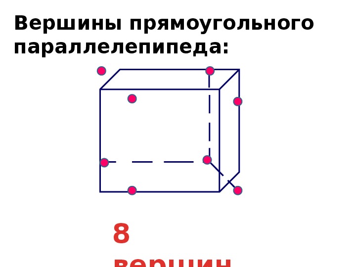 Тему прямоугольный параллелепипед