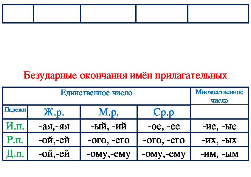 Ый ий. Безударные падежные окончания имен прилагательных 4 класс. Таблица безударные падежные окончания прилагательных 4 класс. Правописание окончаний безударных окончаний прилагательных. Безадарные падежные окончания имён прилагательных.