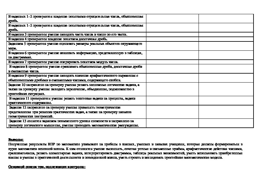 Анализ впр по русскому языку 6. Анализ ВПР таблица для заполнения 4 класс математика. Всероссийские проверочные работы анализ фото книг.