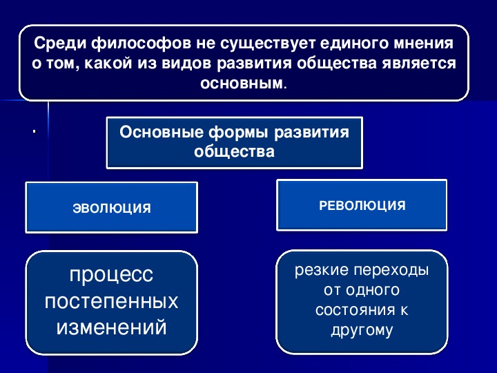 Информация движущая сила развития общества не владеть компьютером быть безграмотным