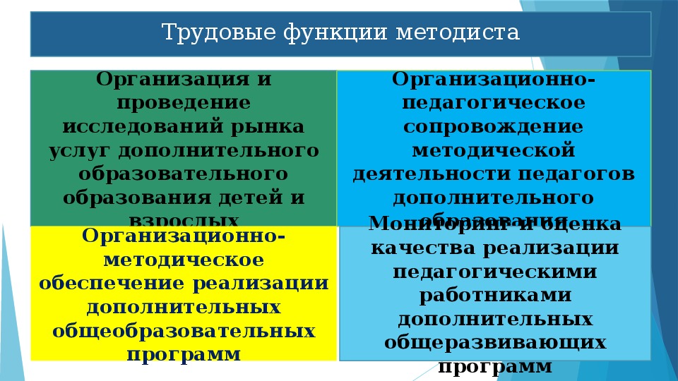 План профессионального развития педагога дополнительного образования