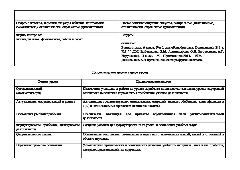 Конспекты по русскому языку