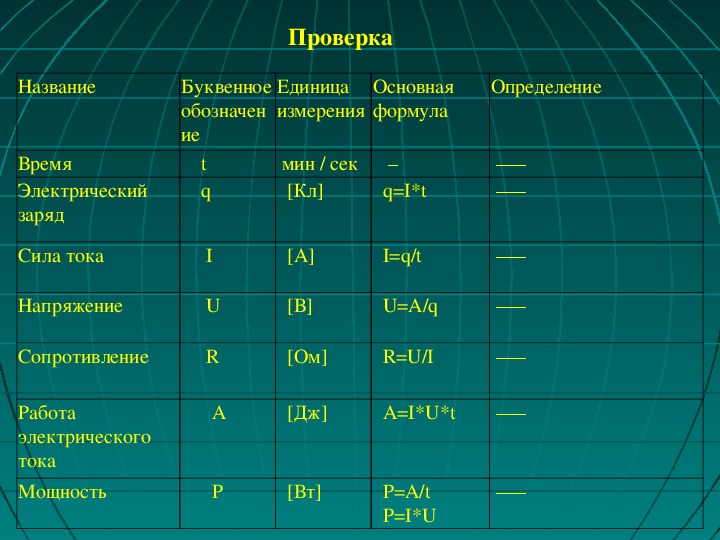 Назовите электрические величины. Сила тока формула единица измерения. 1. Электрические заряды, единицы измерения заряда.. Сила тока обозначение и единица измерения. Электрический заряд обозначение и единицы измерения.