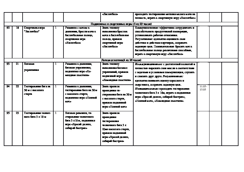 Тематические планы по физкультуре 4 класс