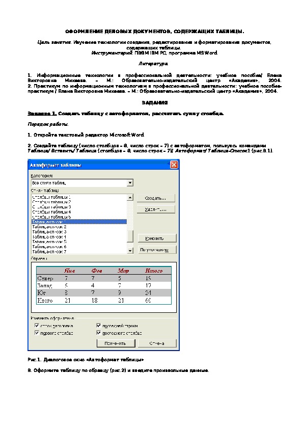 ОФОРМЛЕНИЕ ДЕЛОВЫХ ДОКУМЕНТОВ, СОДЕРЖАЩИХ ТАБЛИЦЫ.