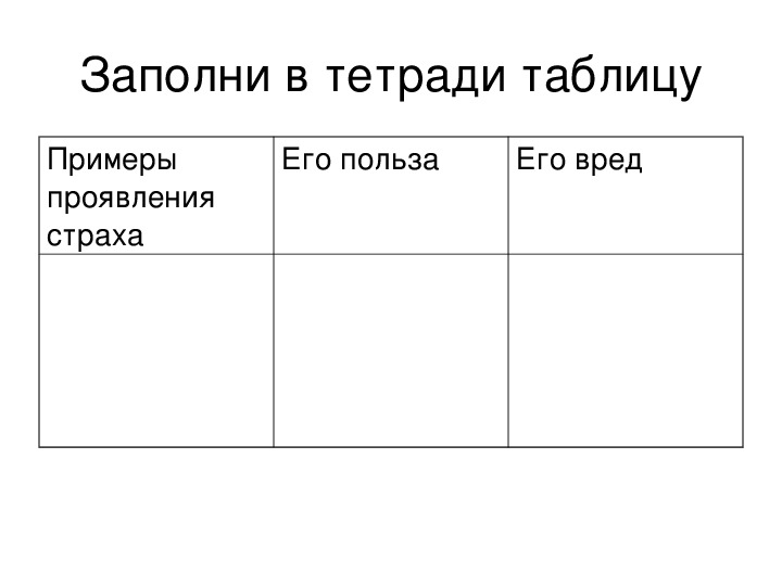 Проект по обществознанию 6 класс на тему будь смелым