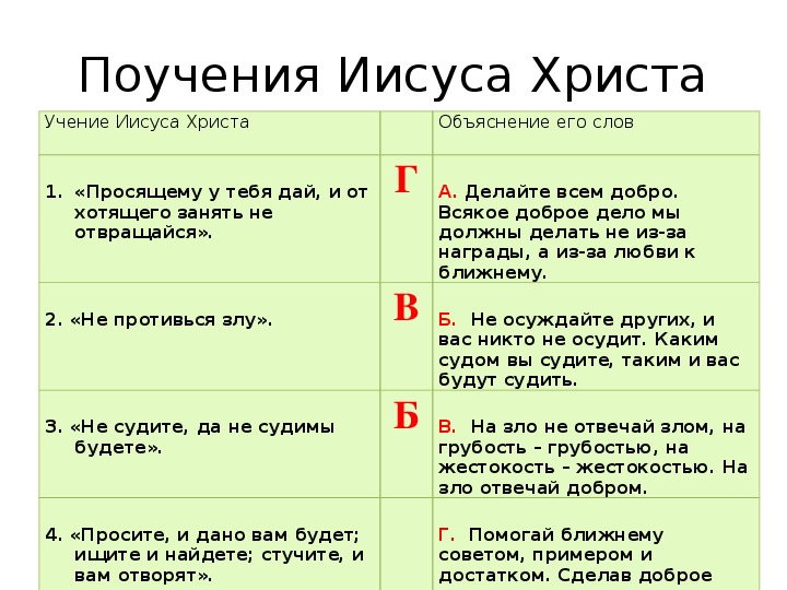 Учение христа проект 4 класс