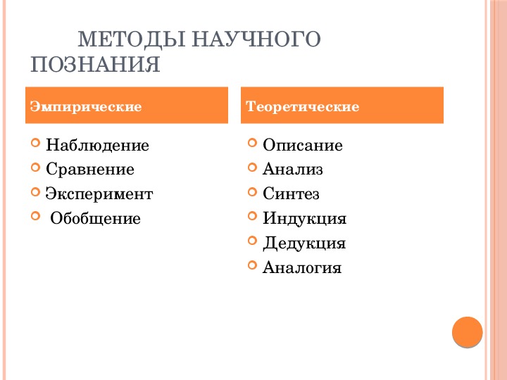 Результатом научного познания является. Последовательность научного познания. Этапы научного познания. Эмпирическим методам научного познания. Эмпирические методы научного Познани.