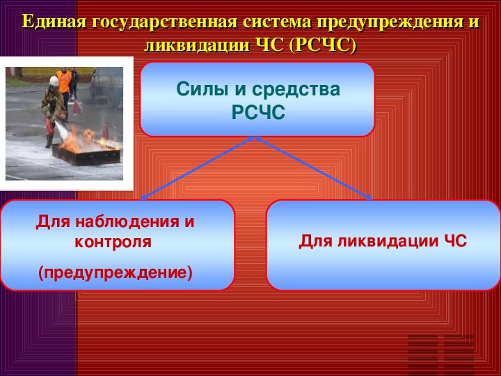 Презентация на тему рсчс