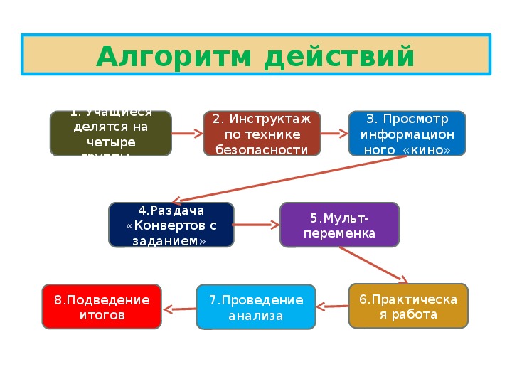 Элективное дифференцированное творческое занятие-проект    кружка «Фотопикчер» и «Сувенир»  на тему: «волшебный Портрет».