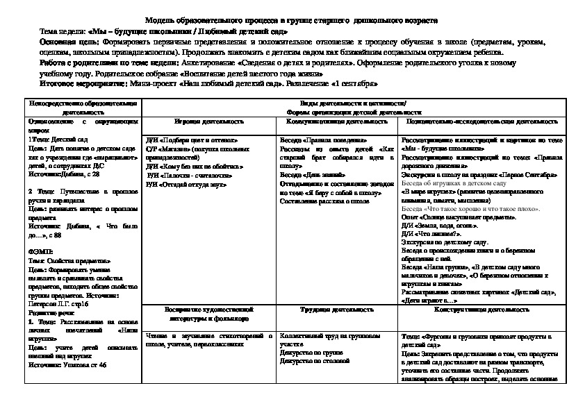 Планирование образовательного процесса по теме "Мы будущие школьники" в старшей группе