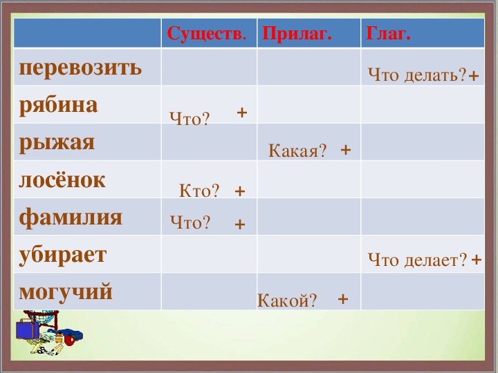 Презентация по русскому языку "Части речи" (1 класс)