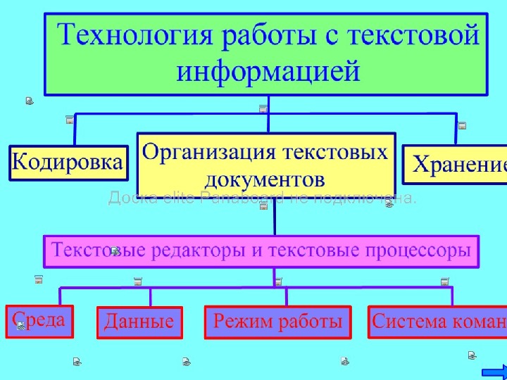 Обработка текстовой информации презентация