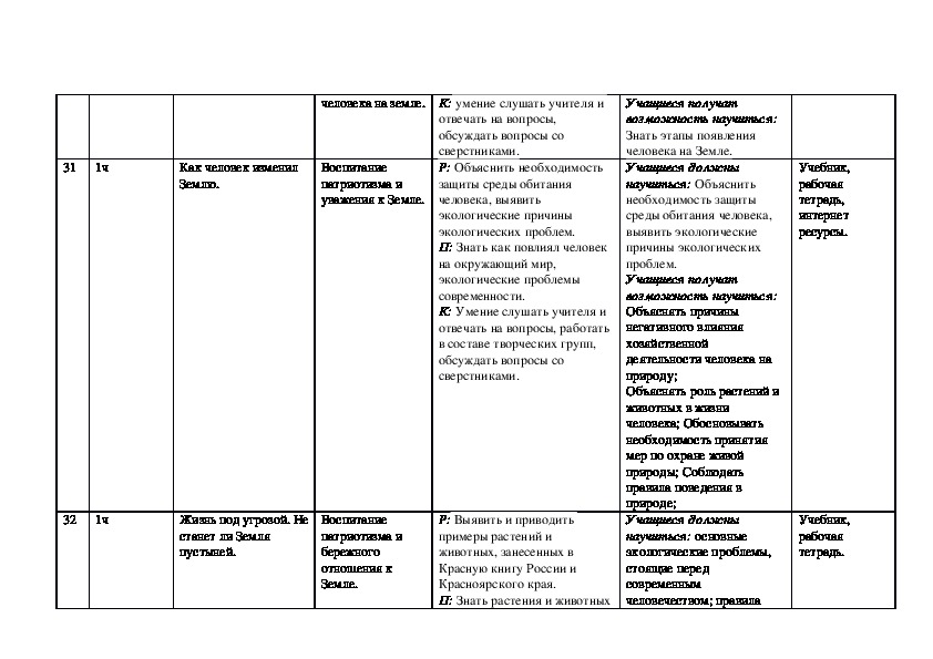 Программа по биологии 10 11 класс