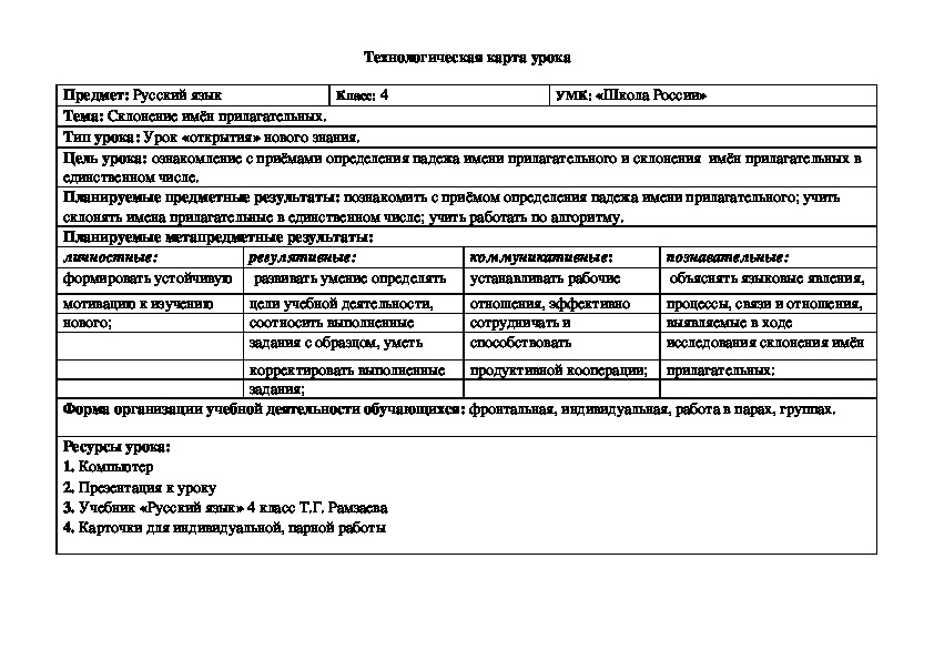 Технологическая карта практического занятия в колледже