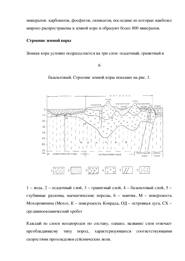 Реферат: Состав и строение атмосферы