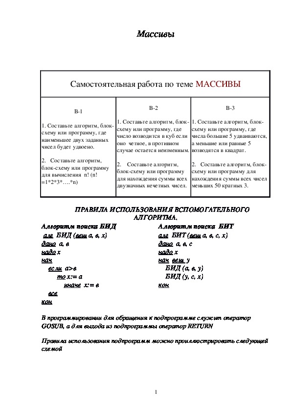 Раздаточный материал по теме: Алгоритмизация