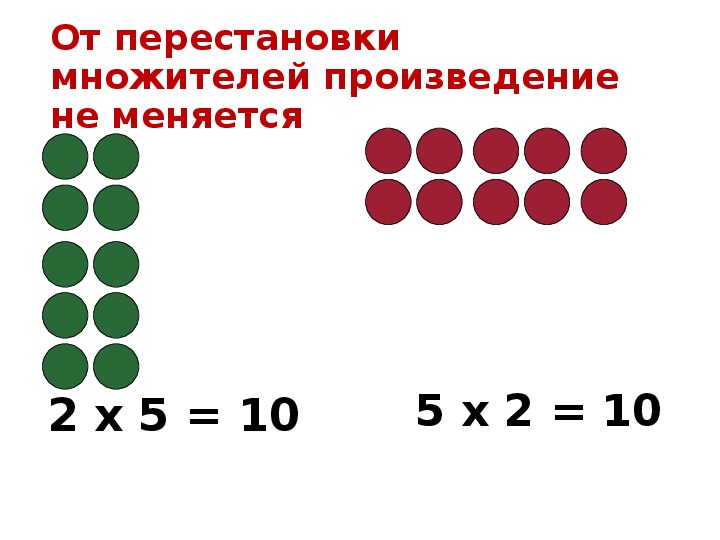 Презентация 2 класс переместительное свойство умножения 2 класс школа россии