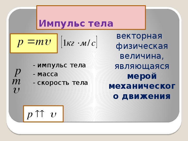 Работа импульса тела