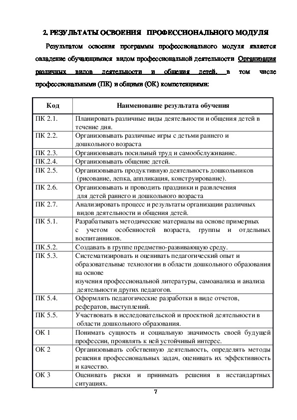 Отчет по практике пм 02 бухгалтерский учет. ПМ.02 организация различных видов деятельности и общения детей. Планирование различных видов деятельности и общения детей. Дневник практики ПМ 02 дошкольное образование.