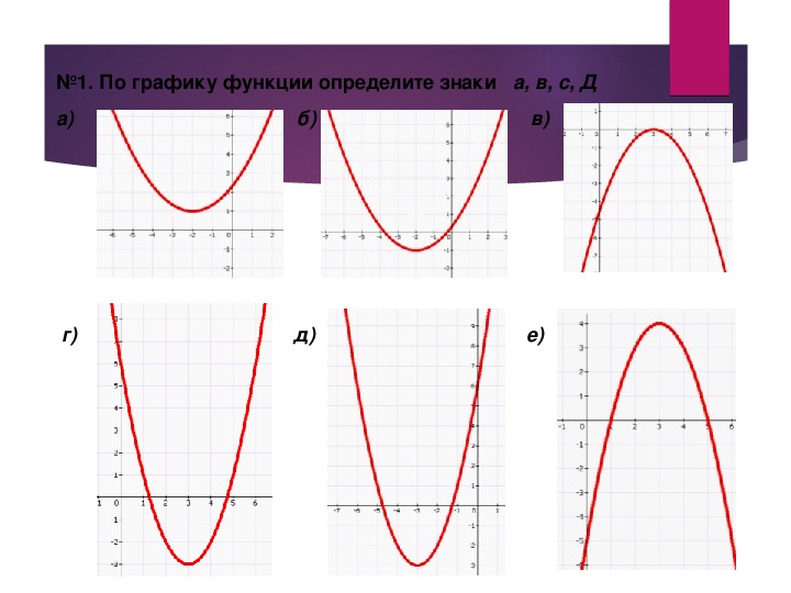 Графики 9 класс огэ. Как найти знаки функции по графику. Эскиз Графика функции как находить. Функции как их различать по знаку.
