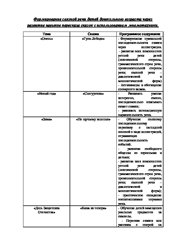 Формирование связной речи детей дошкольного возраста через развитие навыков пересказа сказок с использованием мнемотехники.