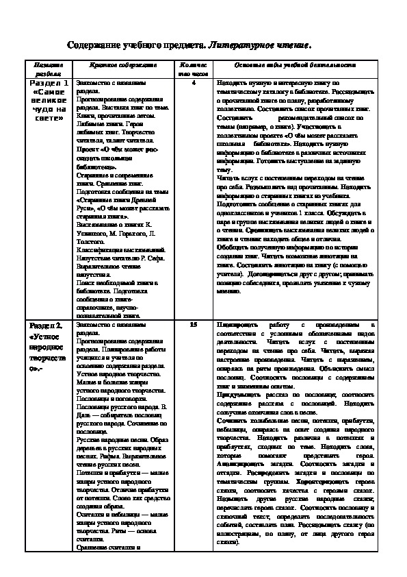 Рабочая программа по предмету Литературное чтение УМК "Школа России" (2 класс)