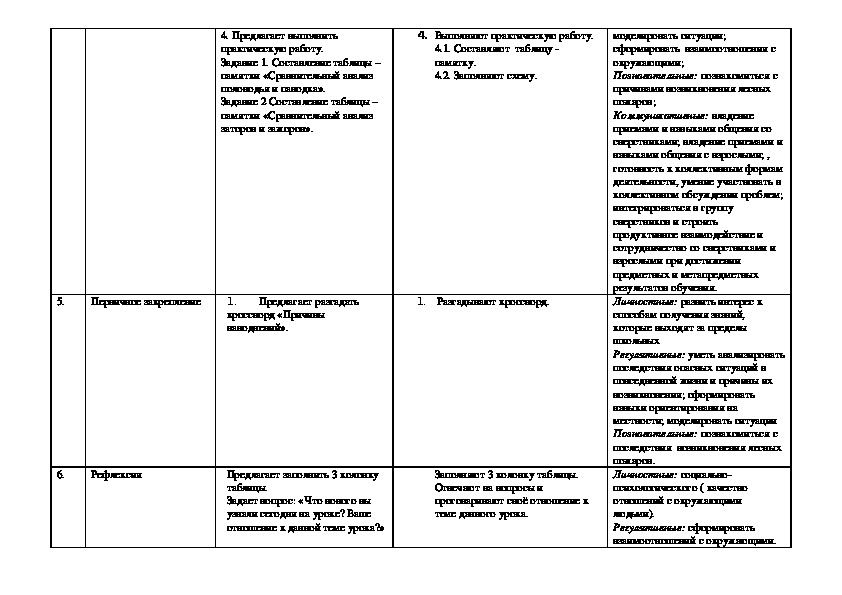 План конспект по обж