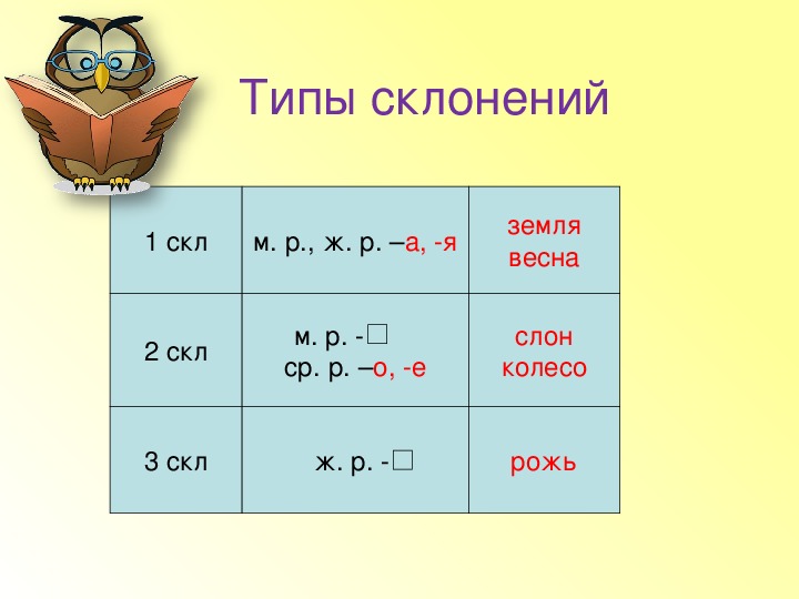 М р р 3 3 п. Склонения существительных таблица. Типы склонения. Склонение имен существительных 1скл 2скл. Правописание падежных окончаний имен существительных.