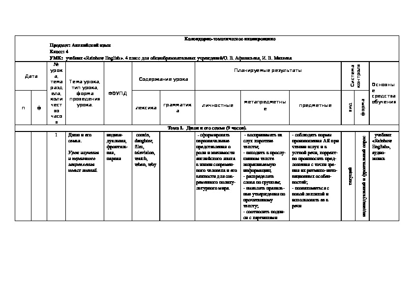 Календарно-тематическое планирование Предмет: Английский язык Класс: 4 УМК:  учебник «Rainbow English». 4 класс для общеобразовательных учреждений/О. В. Афанасьева, И. В. Михеева