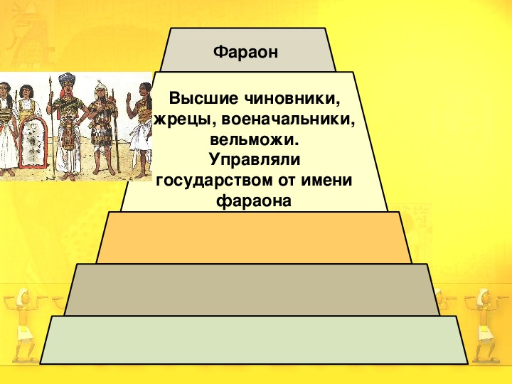 Презентация по истории 5 класс