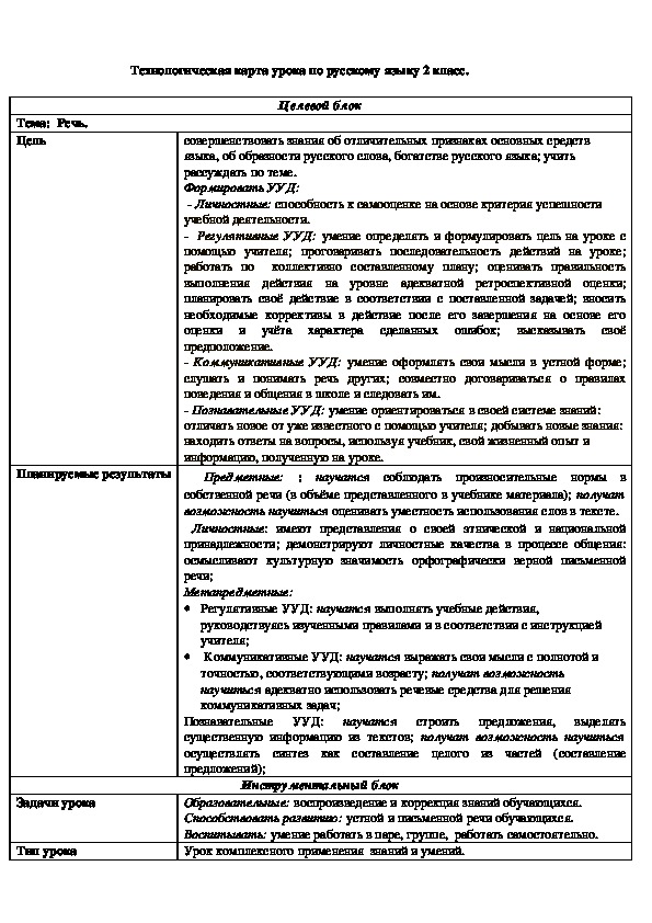 Технологическая карта урока путешествие по москве 2 класс