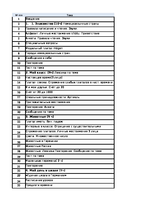 Тематическое планирование 5 класс немецкий язык