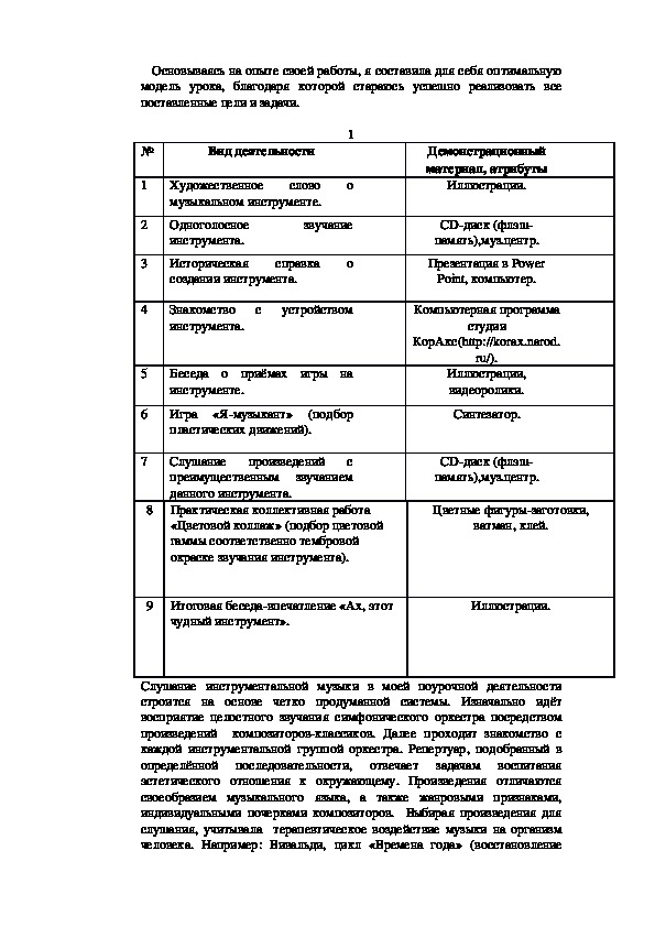 Музыка вечера 1 класс технологическая карта